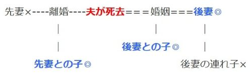 相続人